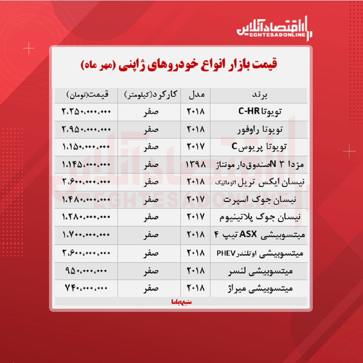 قیمت انواع خودروهای ژاپنی در بازار