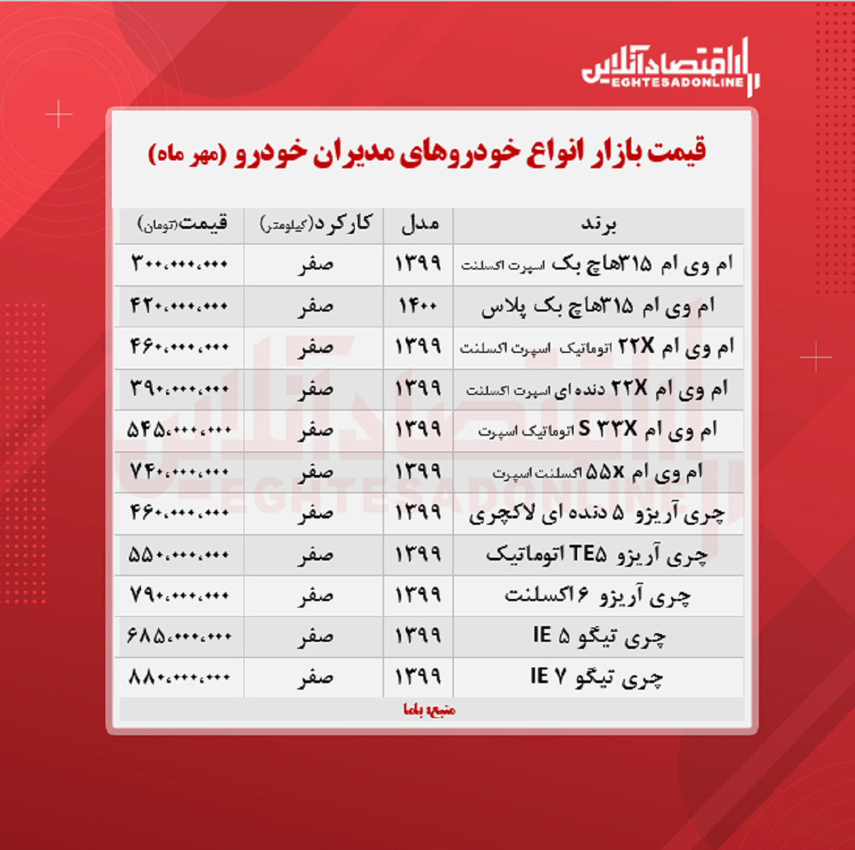قیمت جدید محصولات مدیران خودرو