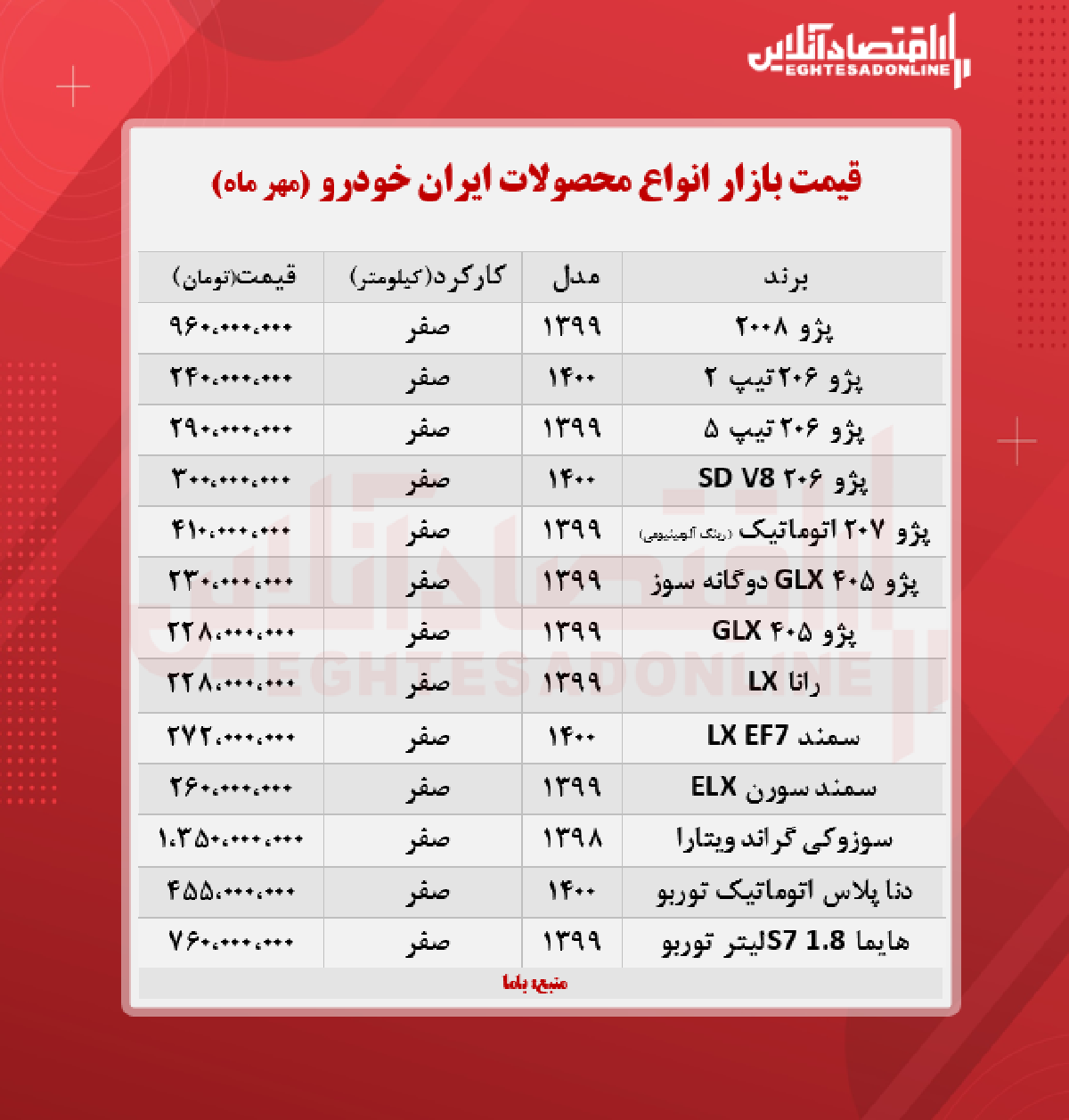 جدیدترین قیمت محصولات ایران خودرو
