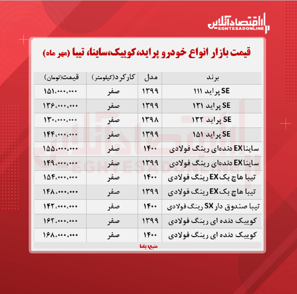 پراید ۱۵۱میلیون شد/ قیمت پراید، کوییک و تیبا