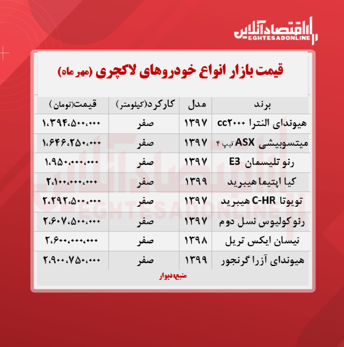 قیمت خودروهای لاکچری در بازار آزاد