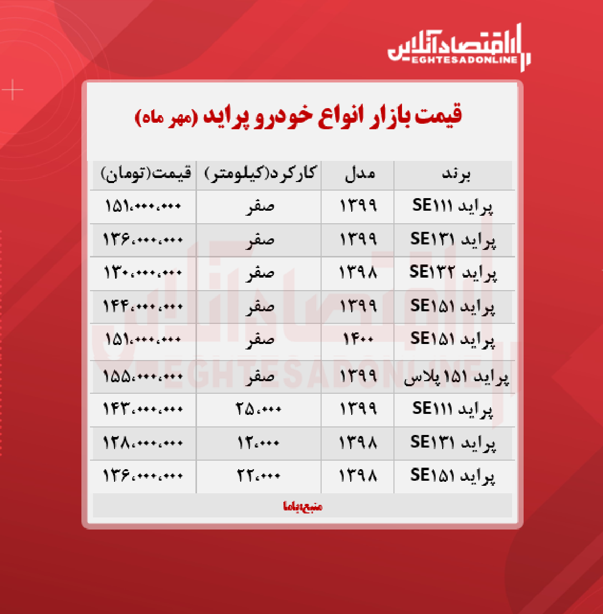 قیمت پراید در بازار خودروی چهارم مهر