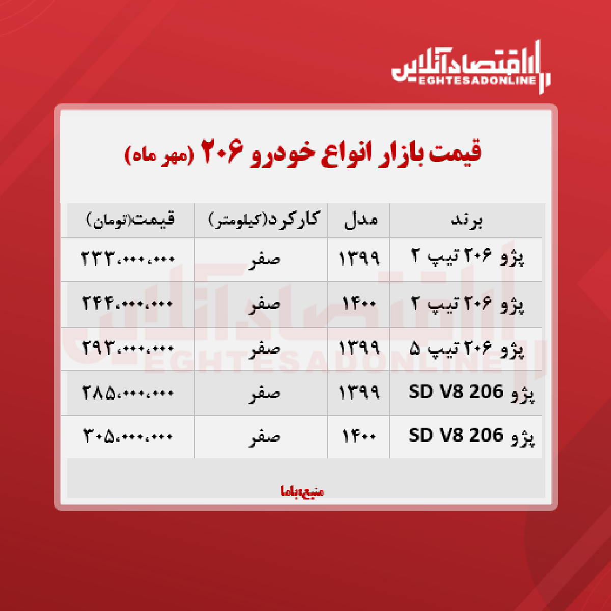 قیمت انواع ۲۰۶ در تهران