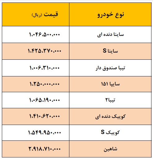 قیمت کارخانه ای کلیه محصولات سایپا و ایران خودرو - مهر 1400