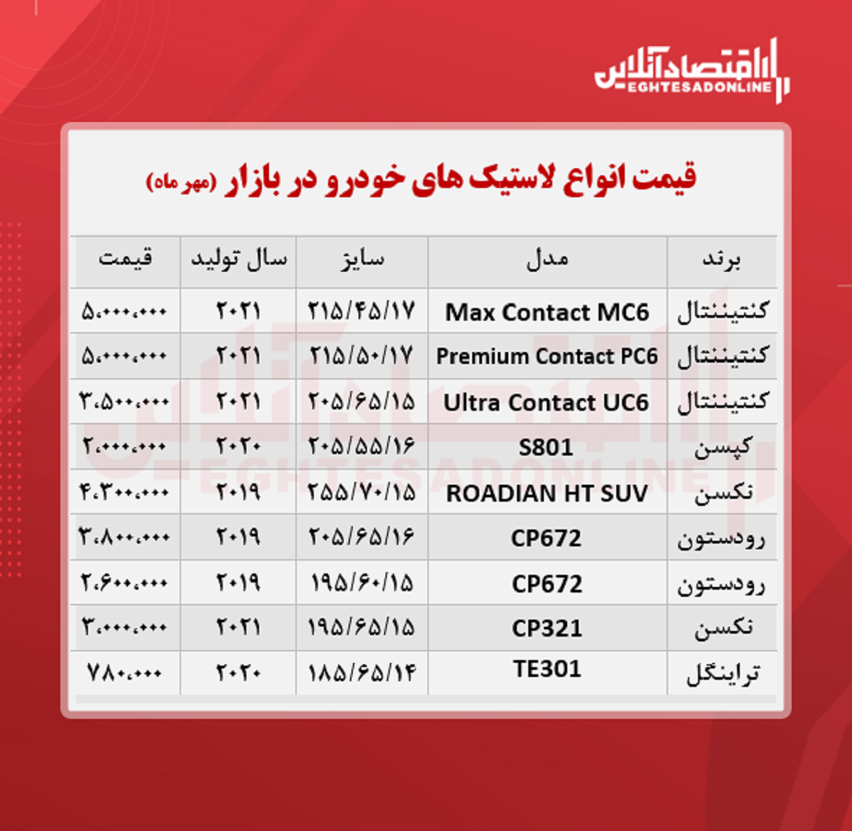 قیمت لاستیک خودرو