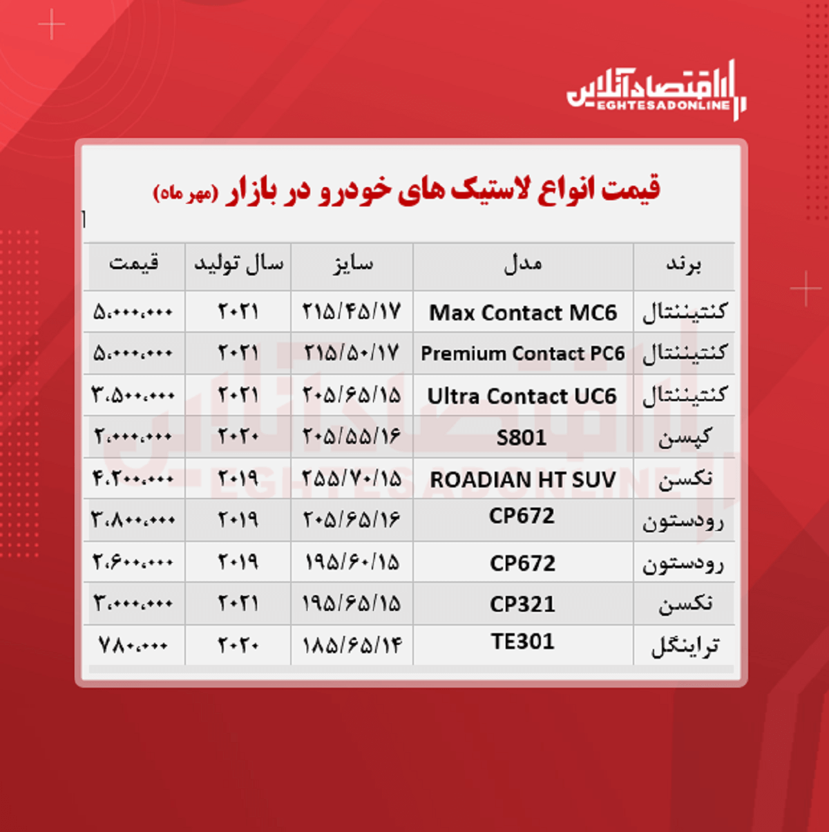 قیمت انواع لاستیک خودرو