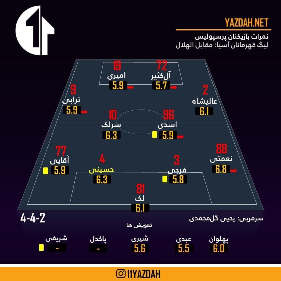 شبِ تلخ پرسپولیس؛ ستارههای خاموش!