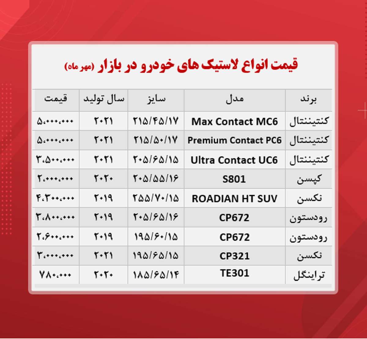 قیمت لاستیک خودرو در بازار