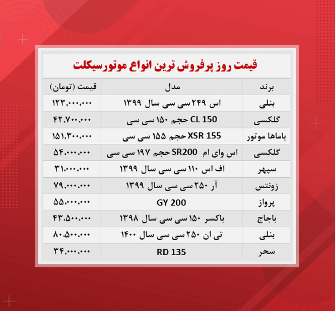 قیمت روز پرفروش‌ترین موتورسیکلت‌ها