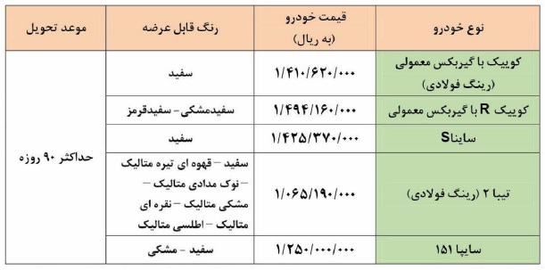 طرح جدید فروش فوری محصولات سایپا - آبان 1400