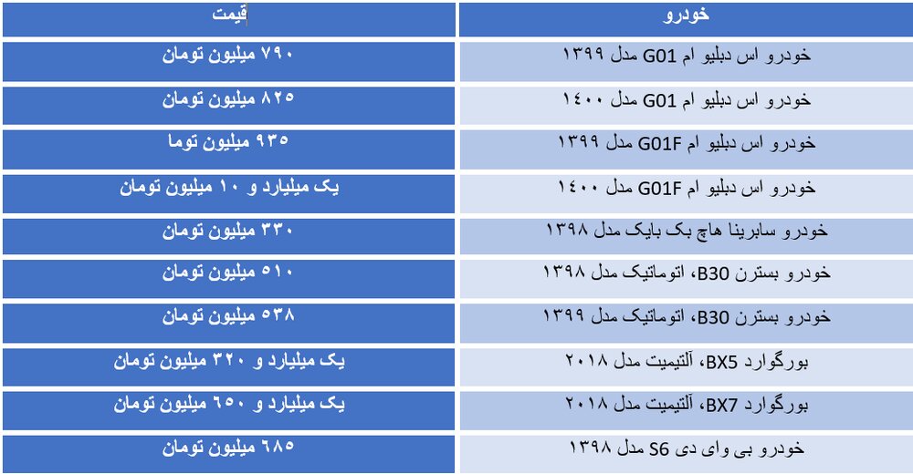 قیمت برخی از خودروهای تازه وارد