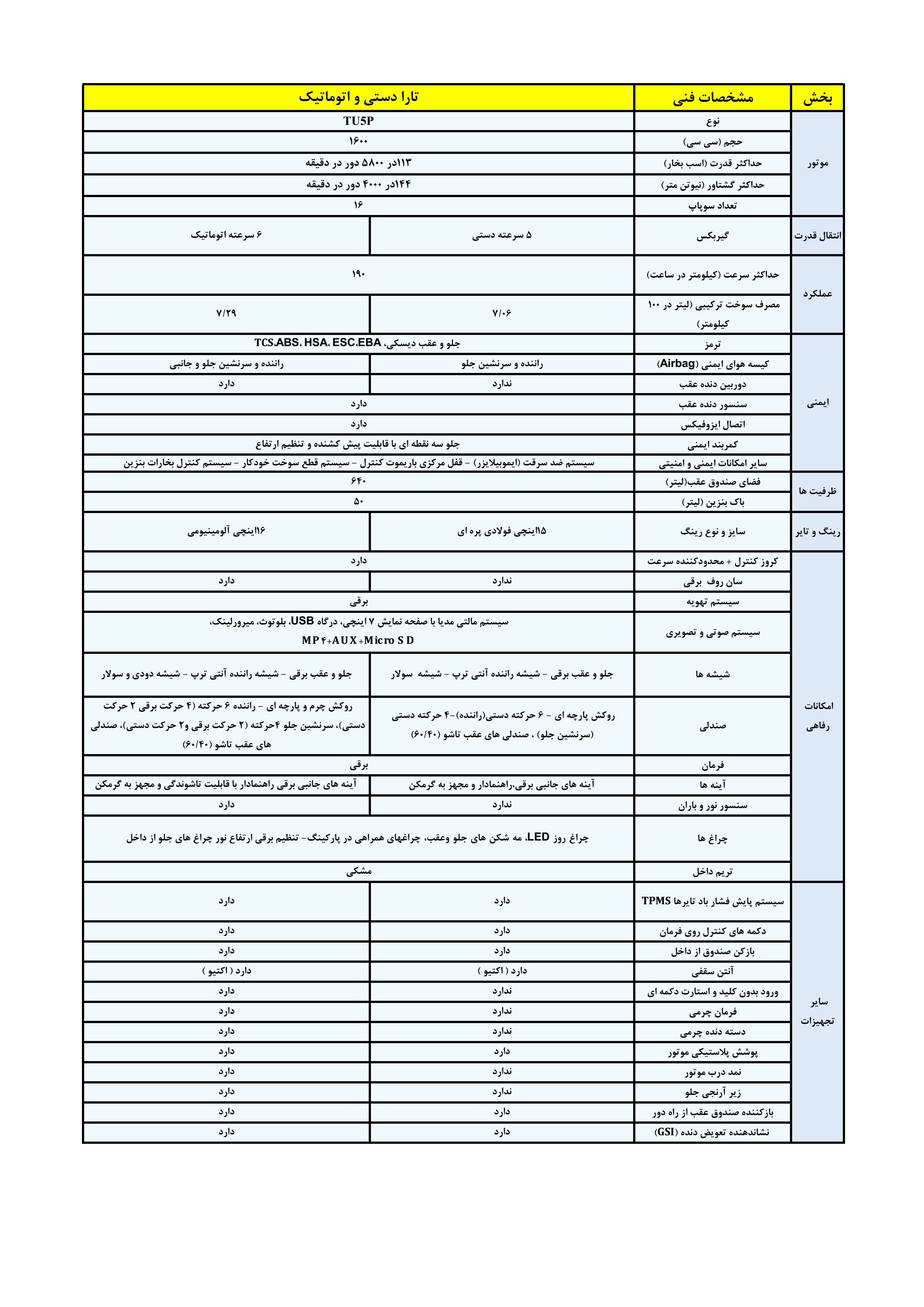 تارا اتوماتیک با امکانات جدید به تولید انبوه رسید