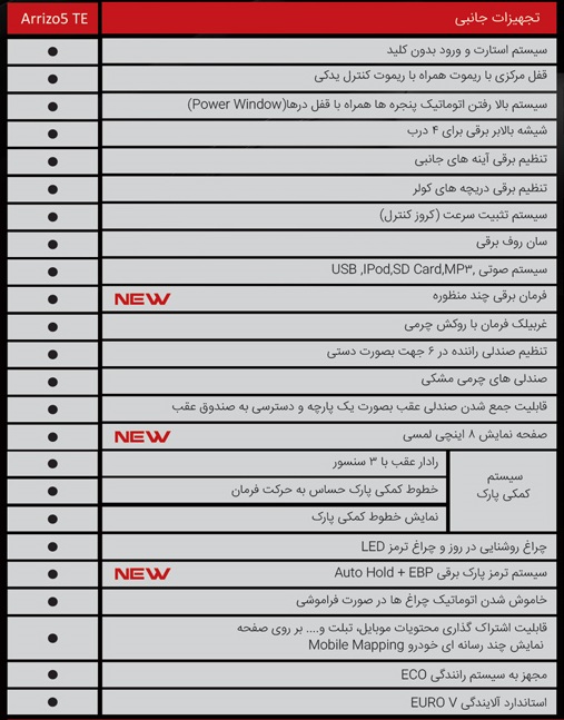 مشخصات و امکانات آریزو5 جدید