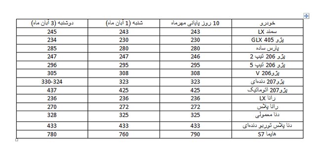 بازار خودرو پس از دو هفته دوباره ناآرام شد