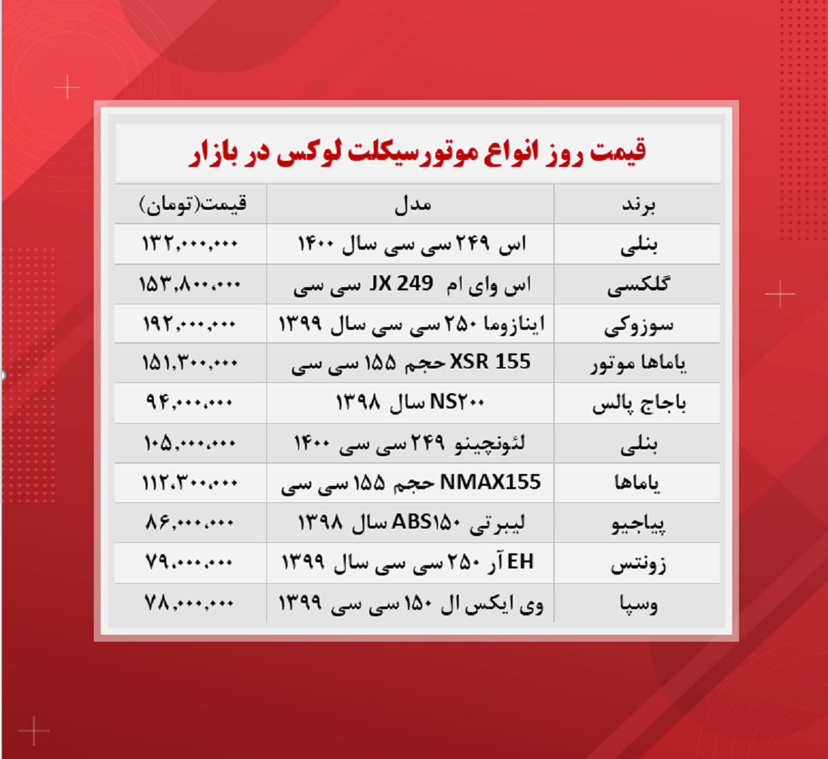 قیمت لوکس‌ترین موتورسیکلت‌ها در بازار