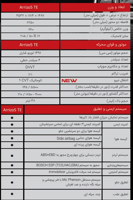 مشخصات و امکانات آریزو5 جدید