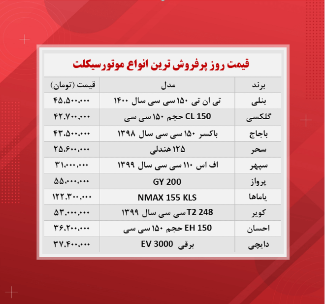 قیمت پرفروش‌ترین موتورسیکلت‌های بازار
