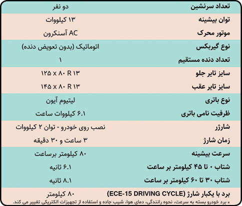 بالاخره مجوز شماره گذاری اولین خودروی برقی ایرانی صادر شد