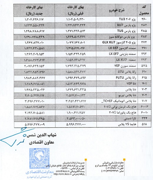 افزایش قیمت محصولات ایران خودرو تایید شد