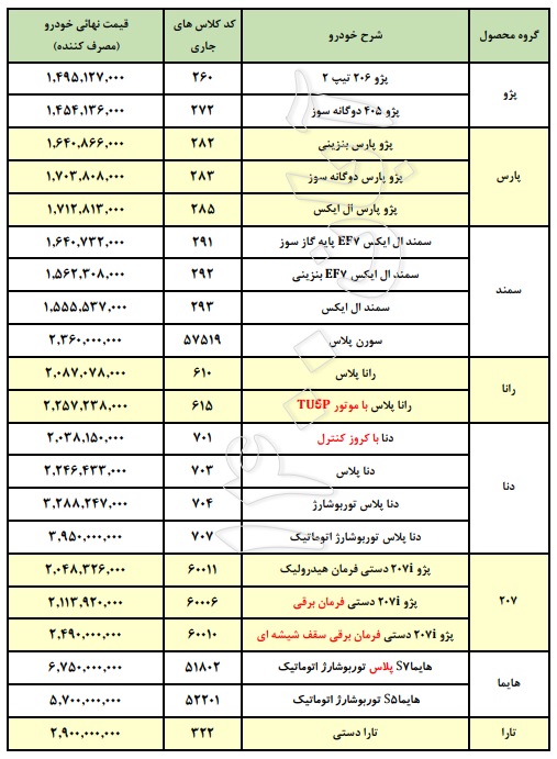 قیمت تارا دنده دستی از سوی ایران خودرو اصلاح شد