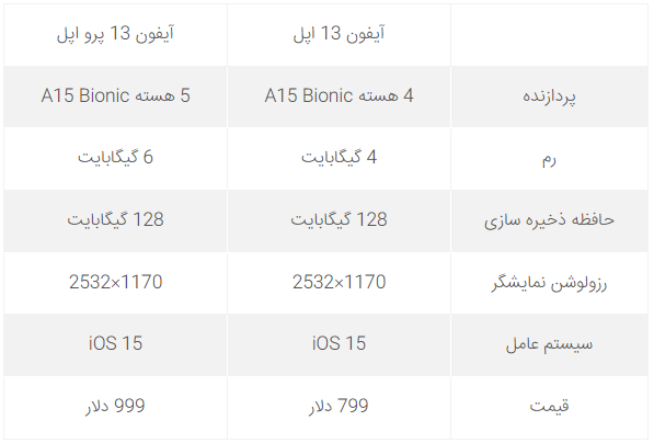مقایسه سرعت آیفون 13 و آیفون 13 پرو را تماشا کنید