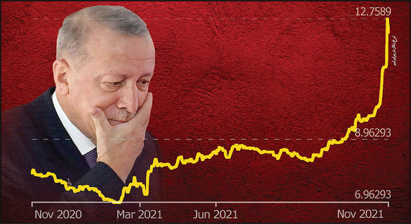 روزهای سخت اردوغان