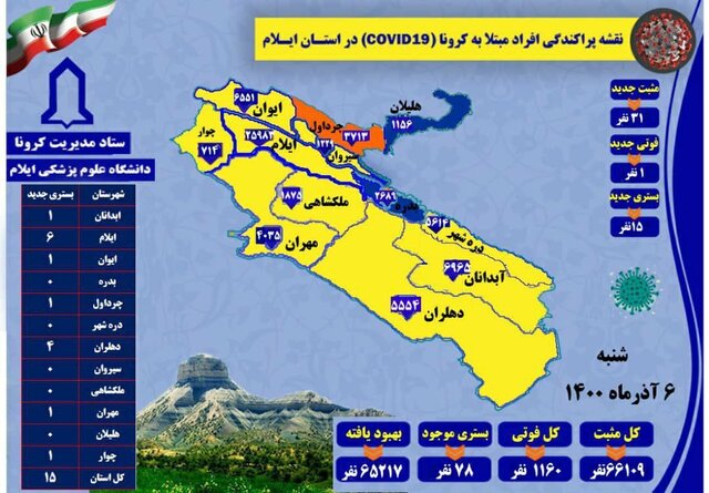 تعداد فوتیهای کرونا در ایلام به ۱۱۶۰ نفر رسید