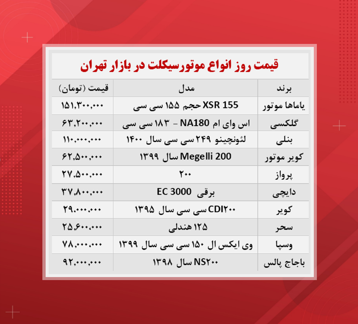 قیمت انواع موتورسیکلت در بازار امروز