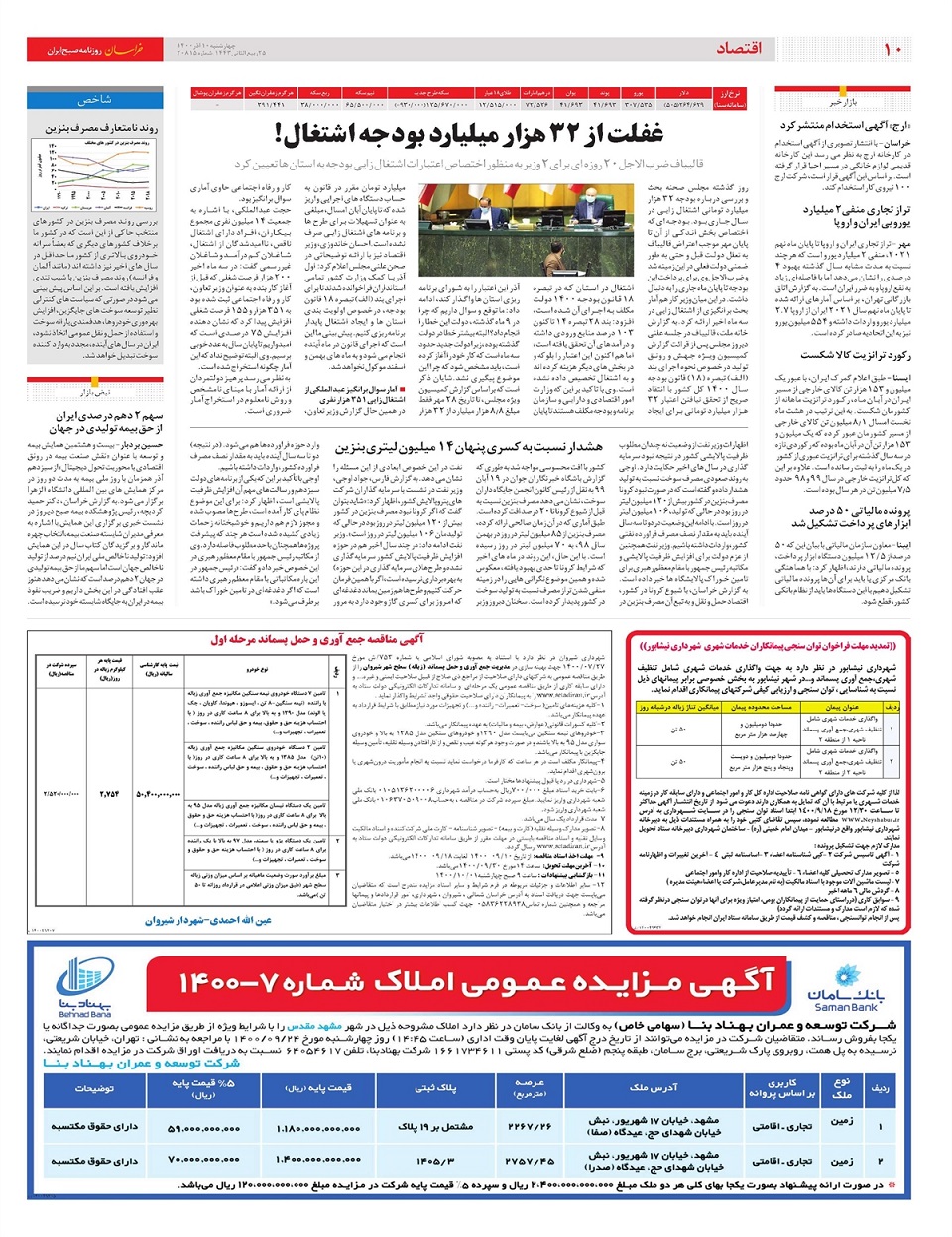 روزنامه خراسان/ غفلت از 32 هزارمیلیارد بودجه اشتغال!