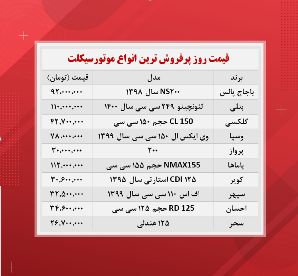 قیمت موتورسیکلت‌های پرفروش در بازار