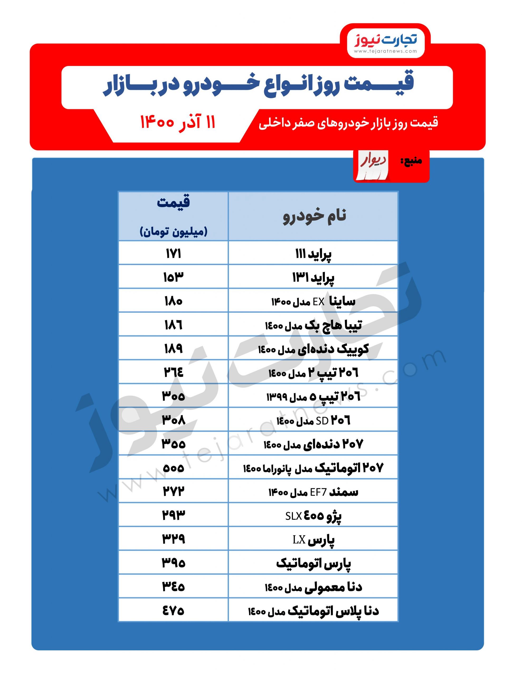 قیمت روز خودرو/ آیا مذاکرات بر بازار خودرو تاثیر گذاشته است؟