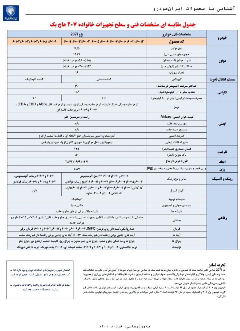 پژو ۲۰۷ دو رنگ روی خط تولید ایران خودرو قرار گرفت