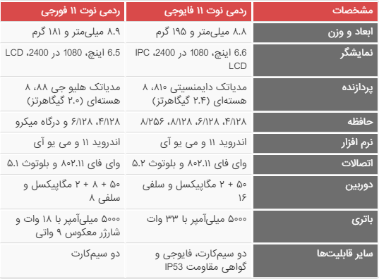 مقایسه مشخصات فنی نسخه 4G و 5G شیائومی ردمی نوت 11
