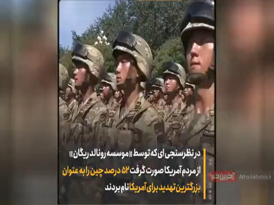 نگرش مردم آمریکا نسبت به چین، روسیه و شکست در افغانستان