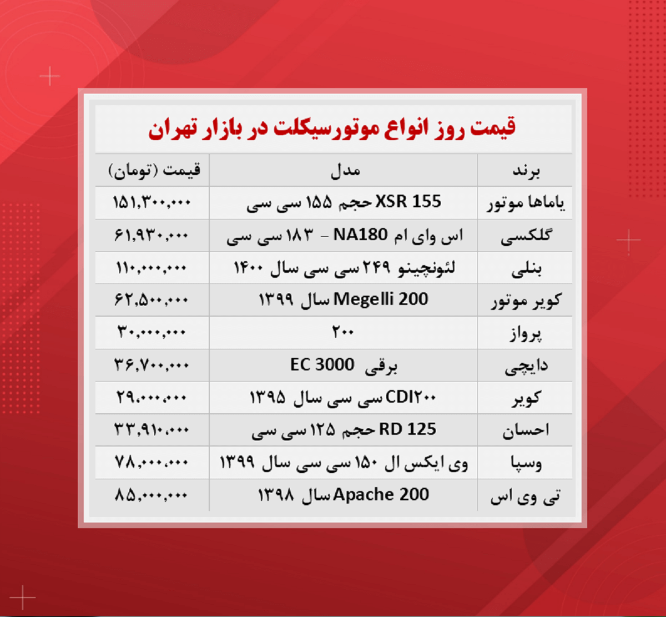 قیمت مدل‌های مختلف موتورسیکلت در بازار