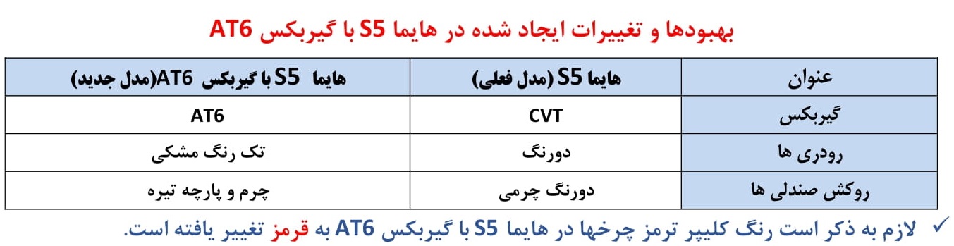 معرفی نسخه جدید هایما S5 با گیربکس AT6