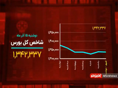 نگاهی اجمالی به بازارهای مالی امروز