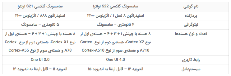 مقایسه دو پرچمدار از سامسونگ