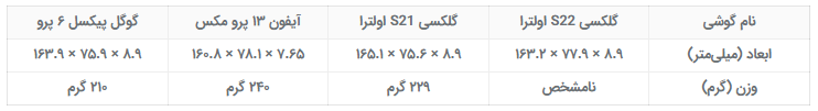 مقایسه دو پرچمدار از سامسونگ