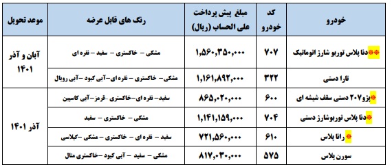 طرح جدید پیش فروش محصولات ایران خودرو