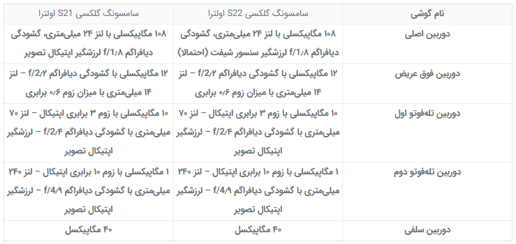 مقایسه دو پرچمدار از سامسونگ
