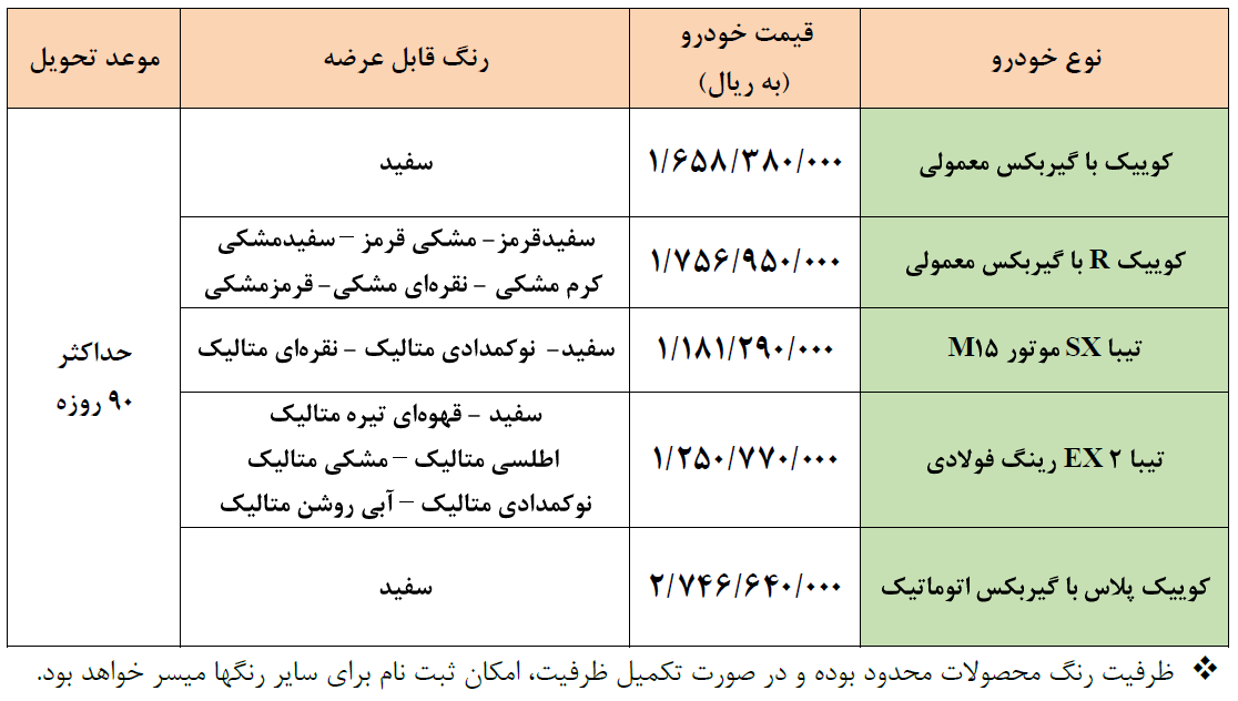 طرح جدید فروش فوری محصولات سایپا
