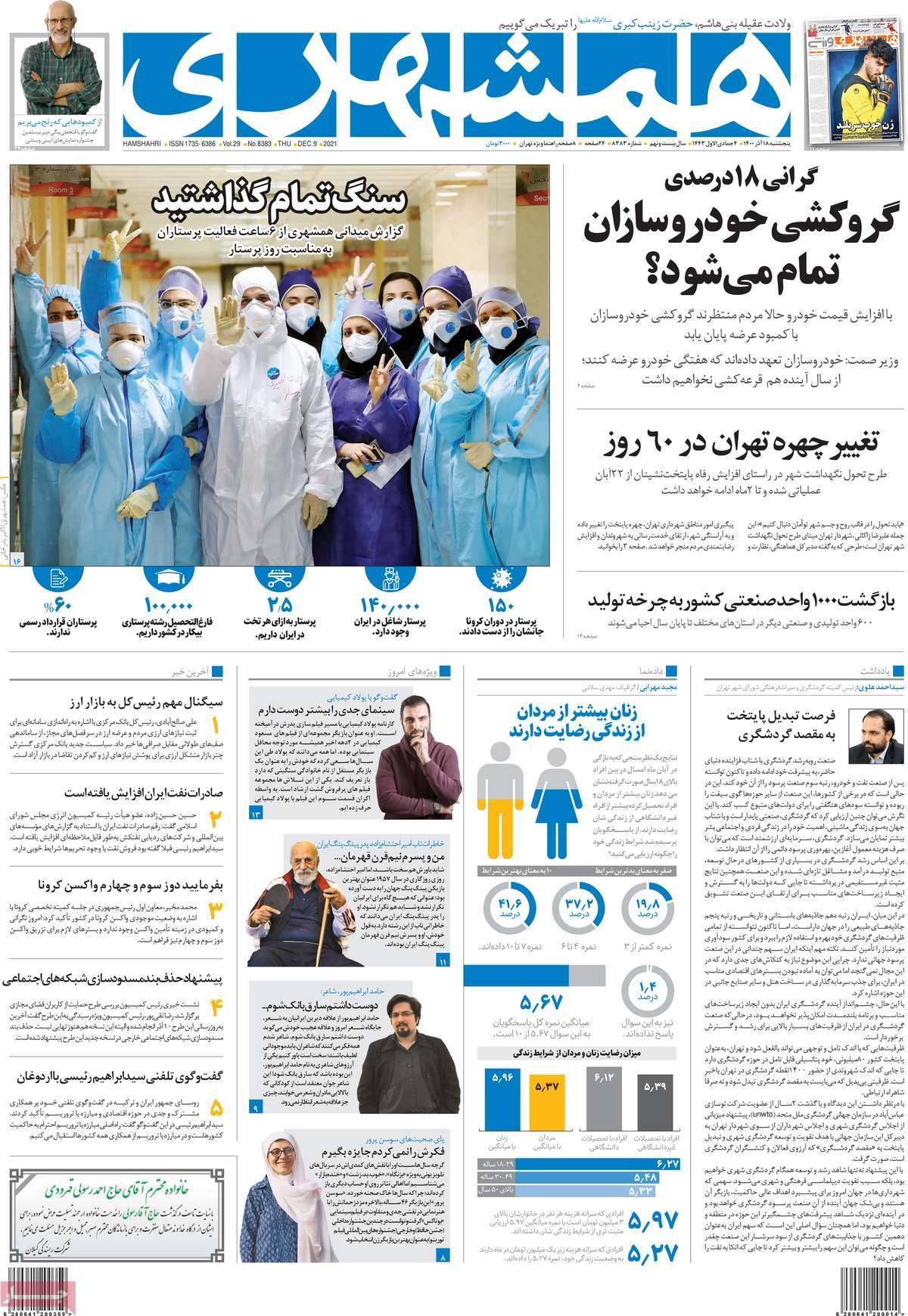 صفحه اول روزنامه همشهری