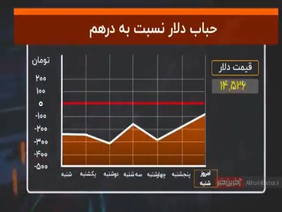 آشتی «درهم امارات» با دلار تهران