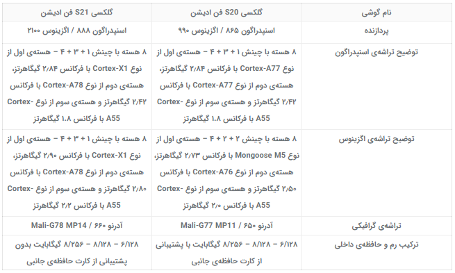 مقایسه گلکسی S21 فن ادیشن با S20 فن ادیشن