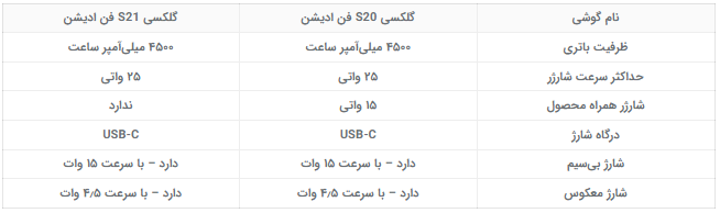 مقایسه گلکسی S21 فن ادیشن با S20 فن ادیشن