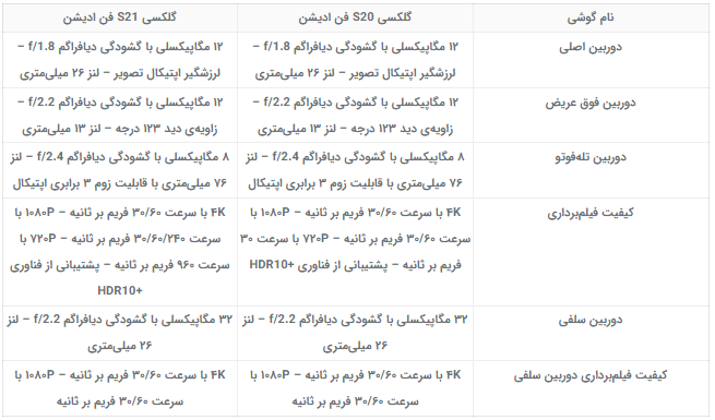 مقایسه گلکسی S21 فن ادیشن با S20 فن ادیشن
