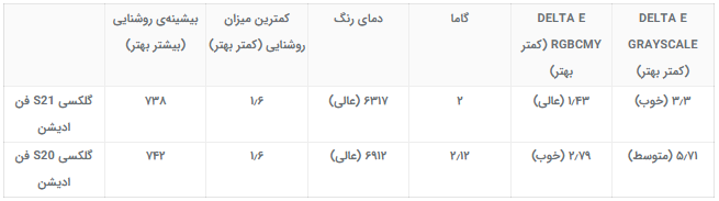 مقایسه گلکسی S21 فن ادیشن با S20 فن ادیشن