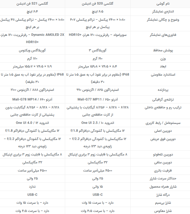 مقایسه گلکسی S21 فن ادیشن با S20 فن ادیشن