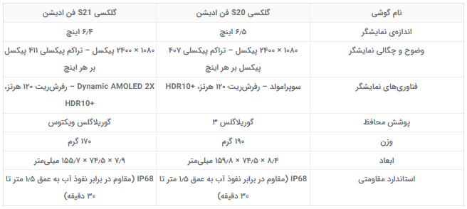 مقایسه گلکسی S21 فن ادیشن با S20 فن ادیشن